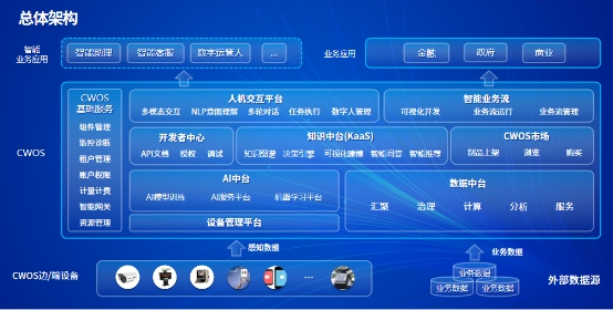 云從科技競爭力全面分析：操作系統(tǒng)為核心、5年營收超百億