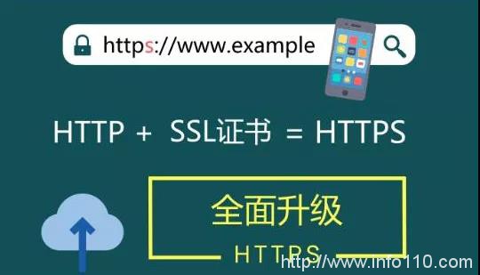 安信SSL證書助力企業(yè)保護個人信息安全