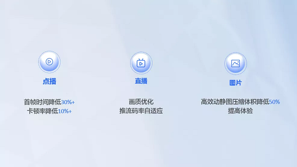 揭秘火山引擎視頻云:抖音背后的視頻技術中臺