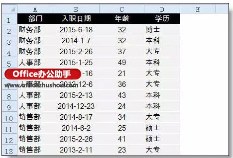 excel數(shù)據(jù)分析常用方法 使用Excel數(shù)據(jù)透視表完成5種常用數(shù)據(jù)分析