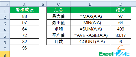 excel公式15個常用的Excel函數(shù)公式，拿來即用