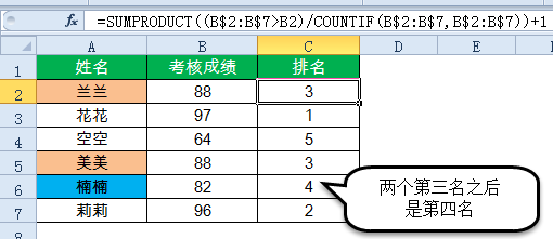 excel公式15個常用的Excel函數(shù)公式，拿來即用