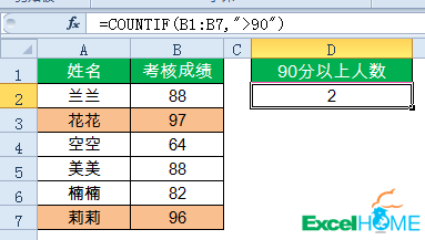 excel公式15個常用的Excel函數(shù)公式，拿來即用