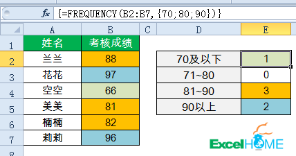 excel公式15個常用的Excel函數(shù)公式，拿來即用