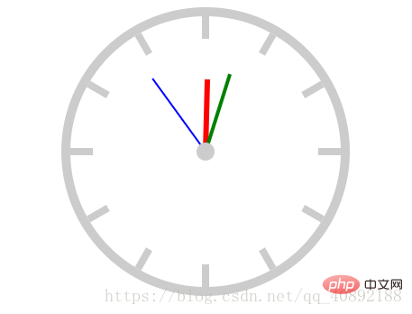 利用html5制作一個(gè)時(shí)鐘動(dòng)畫(huà)效果