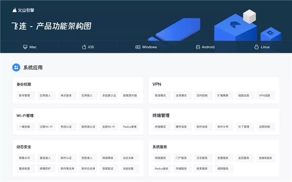 安全辦公形勢(shì)復(fù)雜，飛連解決哪些行業(yè)痛點(diǎn)？