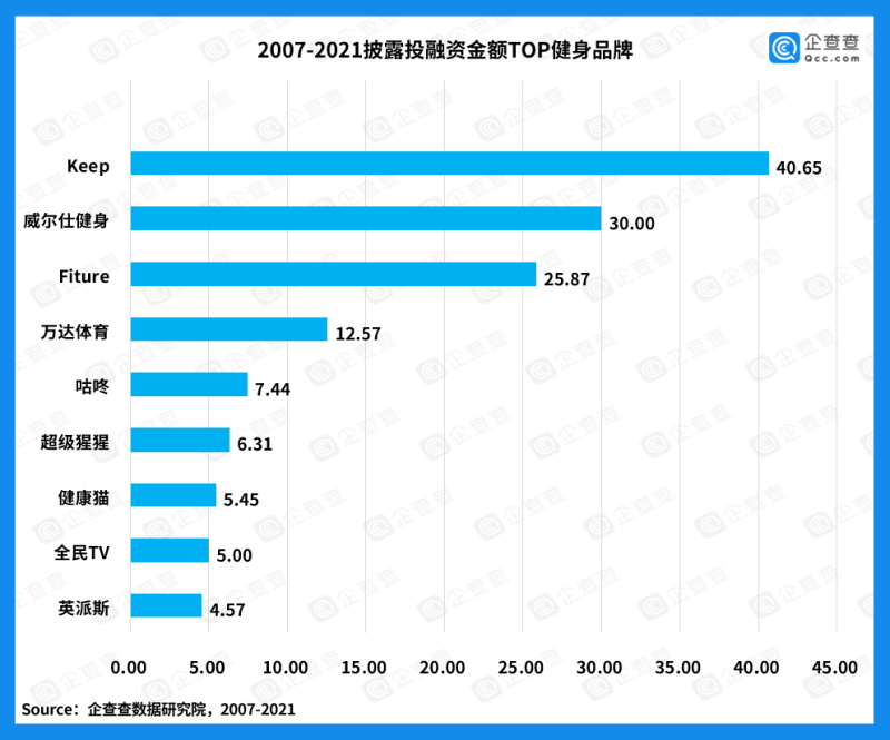 激流中的智能健身鏡：FITURE領跑，巨頭要來，有廠商恐吃官司