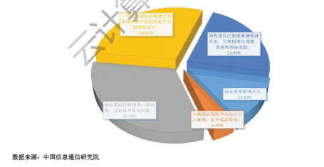 《中國DevOps現(xiàn)狀調(diào)查報(bào)告（2021年）》發(fā)布，懸鏡 IAST 工具市場應(yīng)用率第一