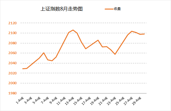 excel圖表橫坐標(biāo)日期 使用日期坐標(biāo)和文本坐標(biāo)來改變Excel圖表的展現(xiàn)形態(tài)的方法