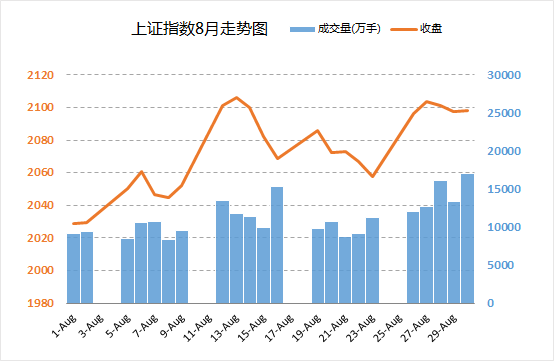 excel圖表橫坐標(biāo)日期 使用日期坐標(biāo)和文本坐標(biāo)來改變Excel圖表的展現(xiàn)形態(tài)的方法