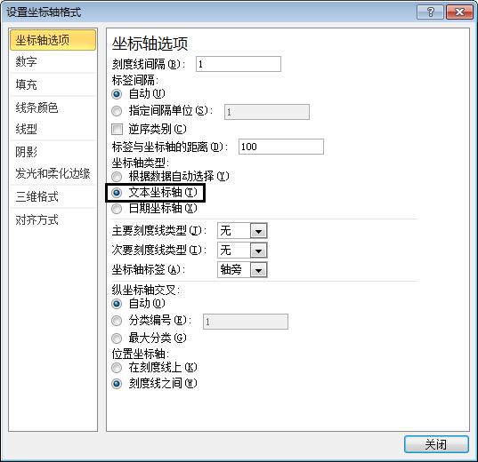 excel圖表橫坐標(biāo)日期 使用日期坐標(biāo)和文本坐標(biāo)來改變Excel圖表的展現(xiàn)形態(tài)的方法
