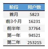 excel圖表橫坐標(biāo)日期 使用日期坐標(biāo)和文本坐標(biāo)來改變Excel圖表的展現(xiàn)形態(tài)的方法
