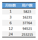 excel圖表橫坐標(biāo)日期 使用日期坐標(biāo)和文本坐標(biāo)來改變Excel圖表的展現(xiàn)形態(tài)的方法