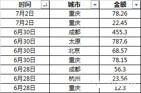 excel透視表怎么做 excel透視表使用技巧介紹