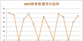 excel數(shù)據(jù)缺失的處理方法 巧妙處理Excel圖表中的數(shù)據(jù)缺失問(wèn)題