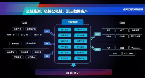 國雙攜手某電信運(yùn)營商，打造營銷數(shù)字化轉(zhuǎn)型標(biāo)桿案例