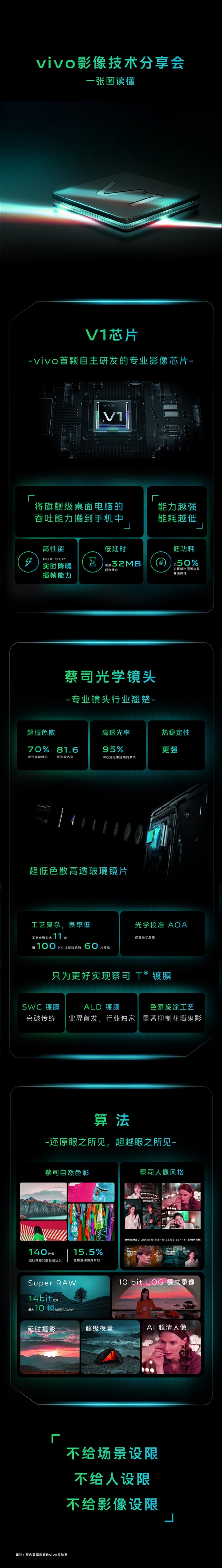 一圖了解vivo自研芯片V1:高性能低功耗