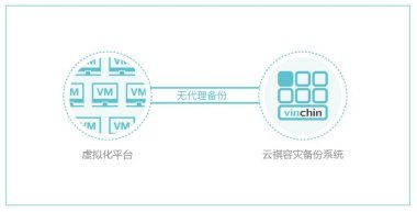 云祺為瑞典阿富汗委員會提供備份方案，有效保證數(shù)據(jù)安全