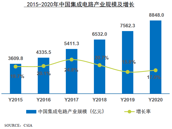 國內(nèi)上市集成電路 IC 設(shè)計(jì)企業(yè)專利創(chuàng)新榜單發(fā)布