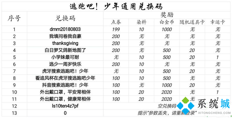 逃跑吧少年兌換碼鉆石 逃跑吧少年2021最新兌換碼
