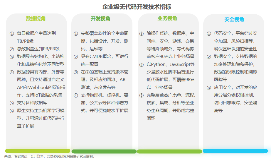 數(shù)睿數(shù)據(jù)“四域模型”提升數(shù)字化韌性，企業(yè)級(jí)無代碼賦能ISV