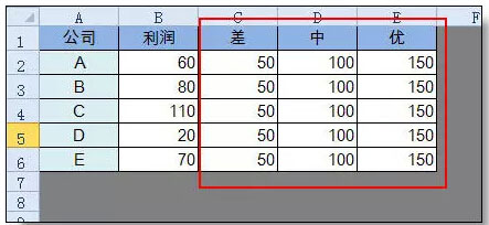 excel圖表制作技巧 超級(jí)實(shí)用的Excel圖表技巧