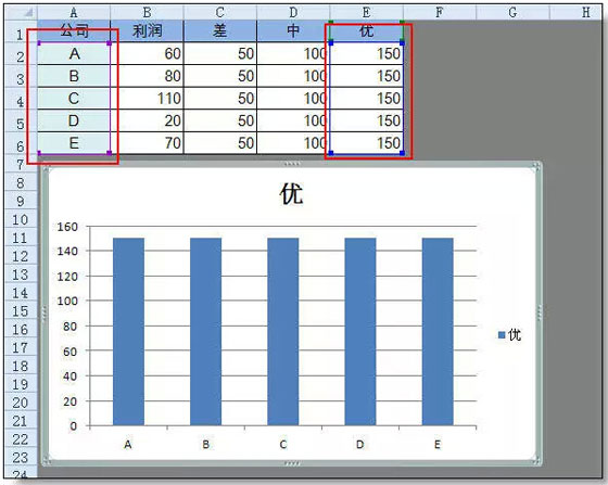 excel圖表制作技巧 超級(jí)實(shí)用的Excel圖表技巧