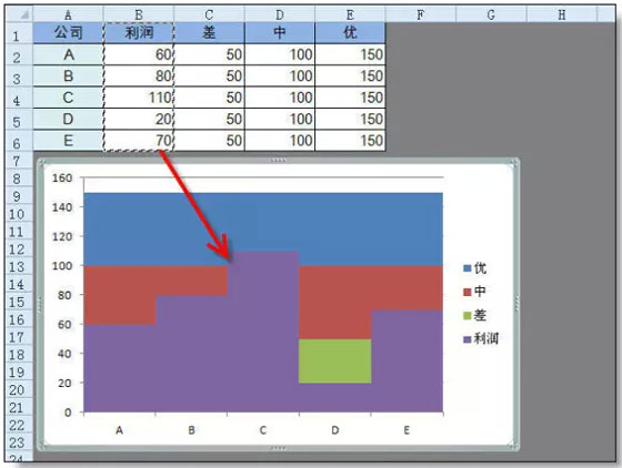 excel圖表制作技巧 超級(jí)實(shí)用的Excel圖表技巧