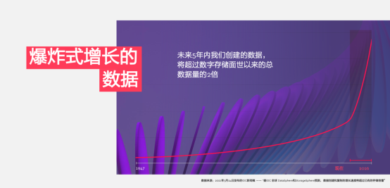 西部數(shù)據(jù)推出OptiNAND磁盤架構(gòu)設計 開創(chuàng)容量、性能和可靠性的嶄新里程碑