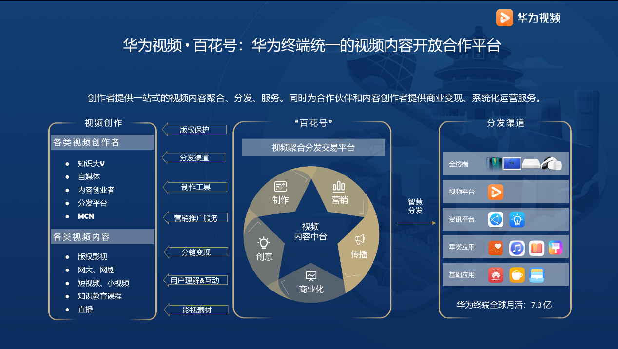 絢麗光影 一路相伴:華為視頻迎來(lái)五周歲生日