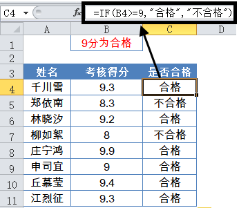 excel函數(shù)公式Excel常用函數(shù)公式20例