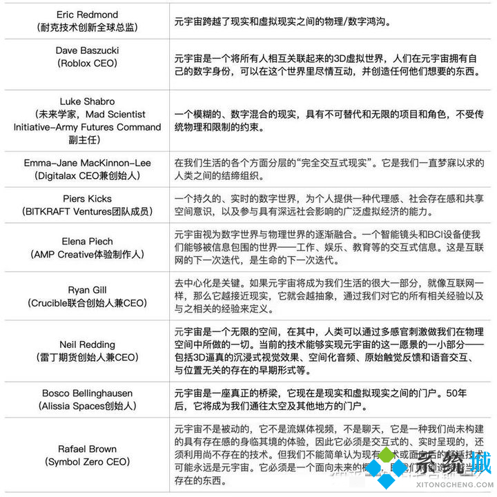 元宇宙是什么意思 元宇宙概念淺析