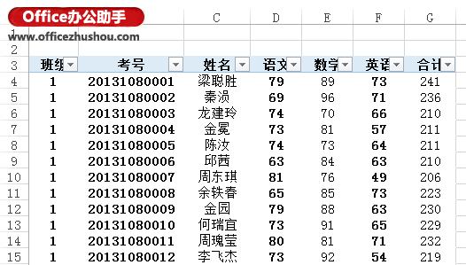 excel數(shù)據(jù)透視表 Excel 2013中利用數(shù)據(jù)透視表實(shí)現(xiàn)分類打印的方法