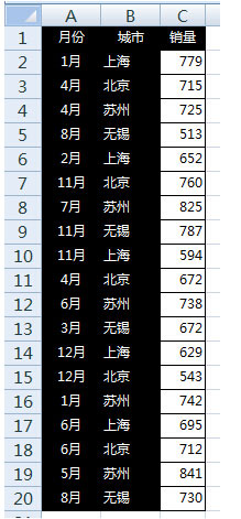 excel條件數(shù)組公式 不用數(shù)組公式也能讓VLOOKUP多條件查詢