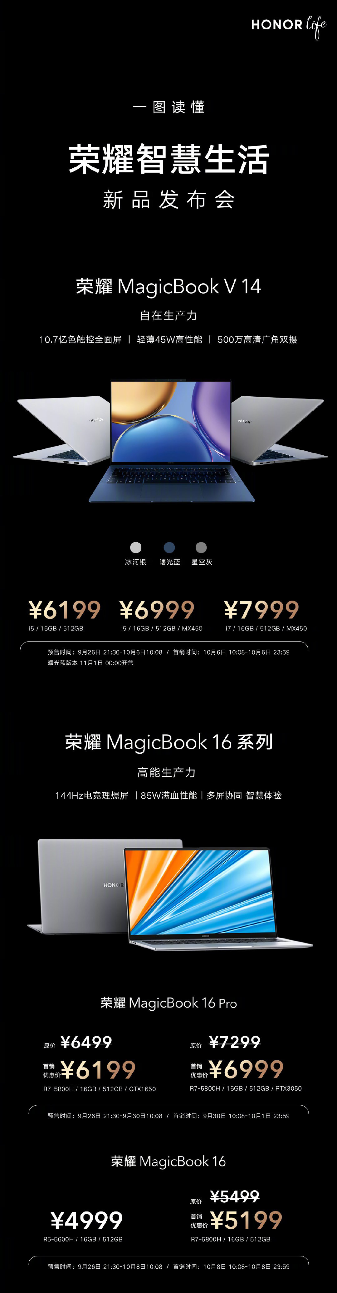 一圖讀懂榮耀智慧生活新品發(fā)布會