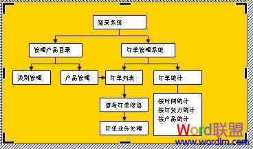 Word中流程圖怎么畫 Word中流程圖怎么畫 手把手教你制作！