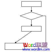 Word中流程圖怎么畫 Word中流程圖怎么畫 手把手教你制作！