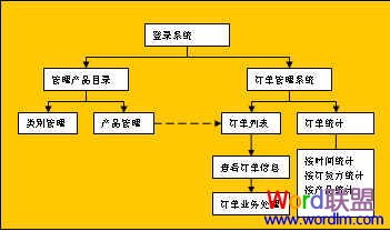 Word中流程圖怎么畫 Word中流程圖怎么畫 手把手教你制作！