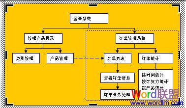 Word中流程圖怎么畫 Word中流程圖怎么畫 手把手教你制作！