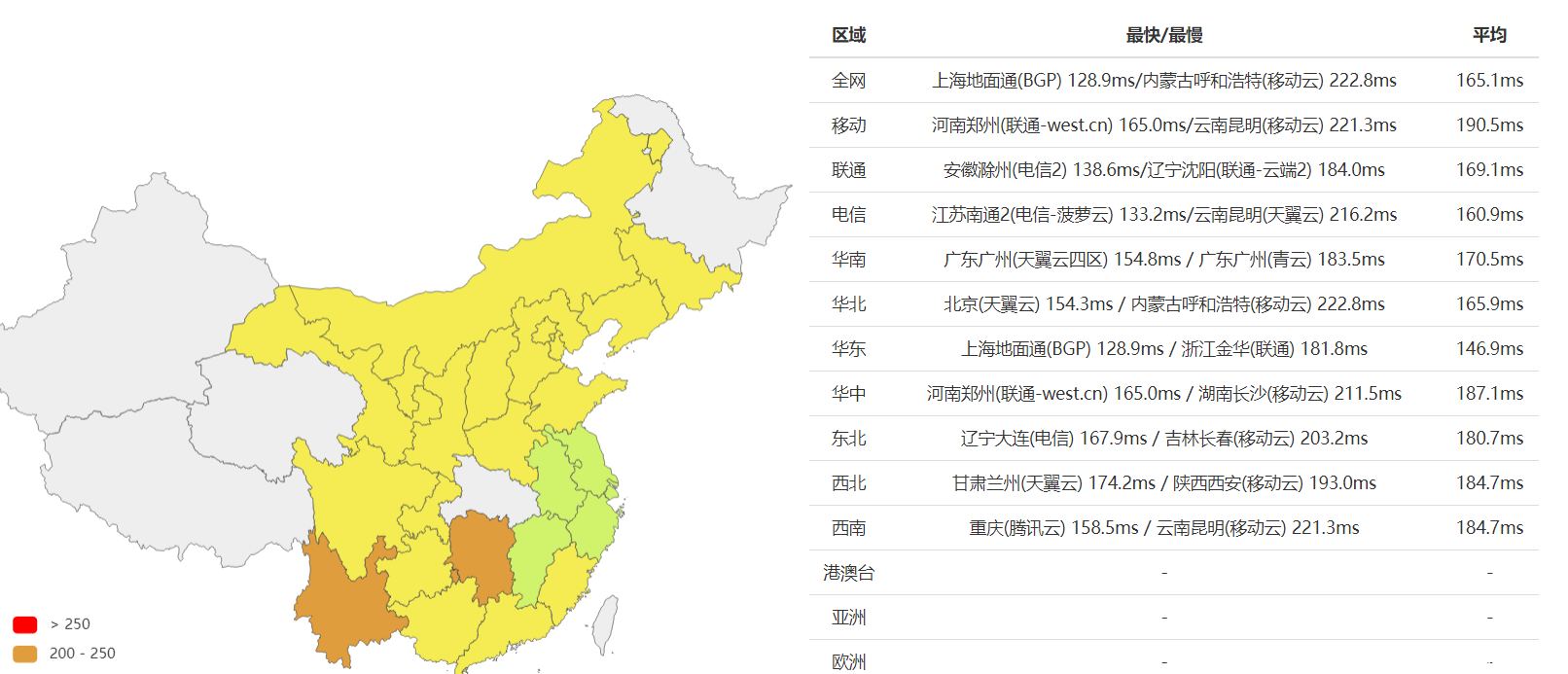 2021 SugarHosts虛擬主機(jī)最專業(yè)測評來了