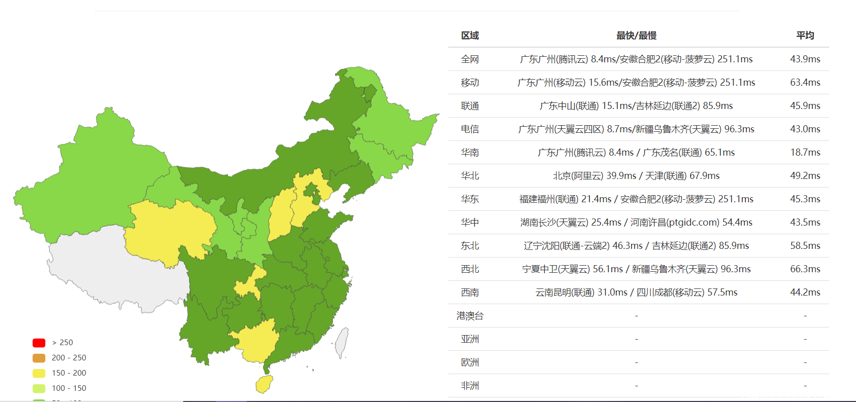 2021 SugarHosts虛擬主機(jī)最專業(yè)測(cè)評(píng)來了