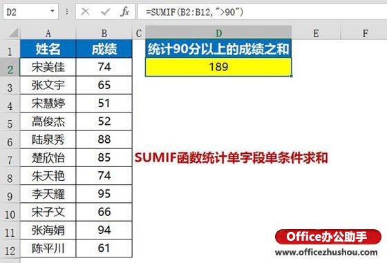 excel sumif函數(shù)單條件求和 使用SUMIF函數(shù)統(tǒng)計單字段單條件求和的方法