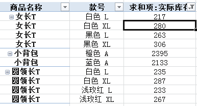 excel數(shù)據(jù)透視表好玩有趣兒的數(shù)據(jù)透視表