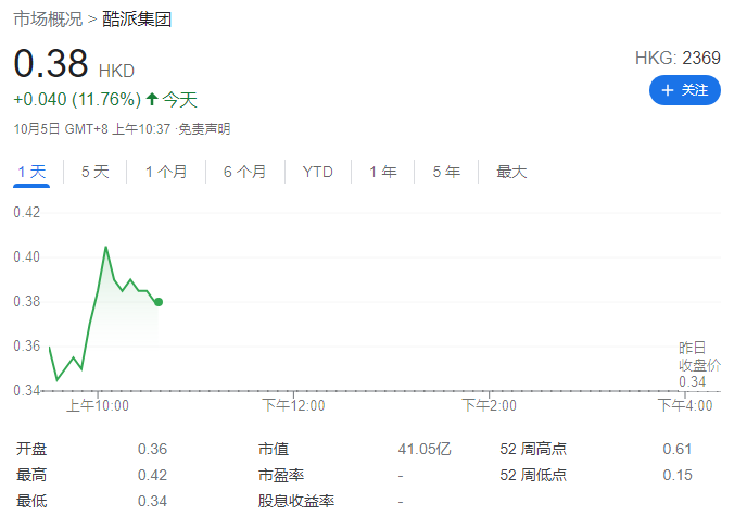 酷派簽署 8.33 億港元股份認(rèn)購(gòu)協(xié)議，20% 用于手機(jī)業(yè)務(wù)