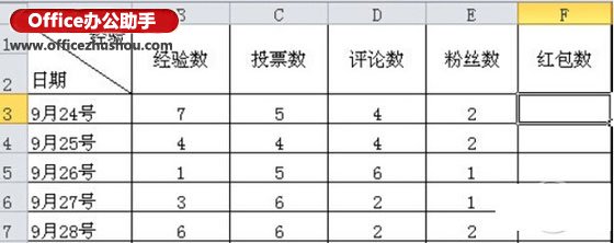 excel如何做下拉菜單 excel下拉菜單怎么做？excel下拉菜單設(shè)置教程