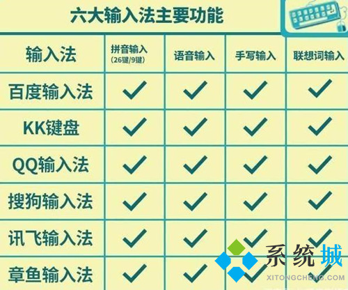 百度輸入法和搜狗輸入法哪個好 2021輸入法軟件對比