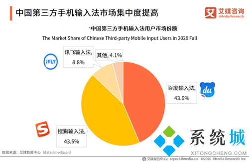 百度輸入法和搜狗輸入法哪個好 2021輸入法軟件對比