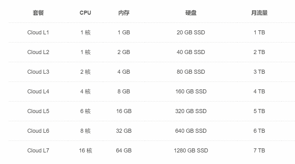 聊聊海外云VPS，怎么才算靠譜？