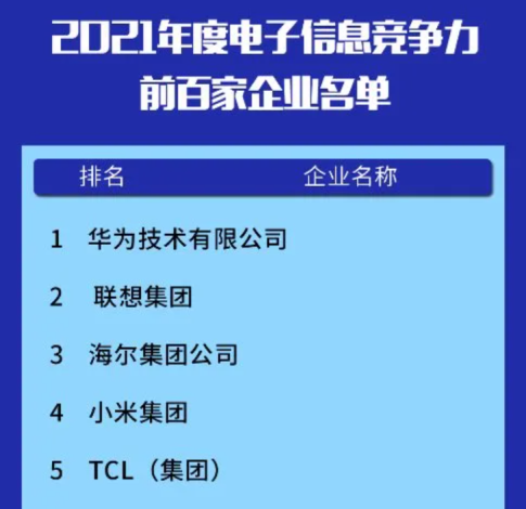 排名高居百家電子信息綜合競(jìng)爭(zhēng)力企業(yè)第二位，聯(lián)想集團(tuán)強(qiáng)在哪？