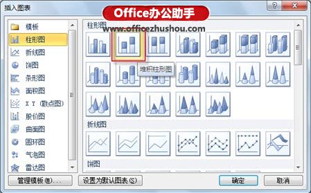 利用Excel 2010數(shù)據(jù)透視圖實(shí)現(xiàn)數(shù)字的可視化的圖形直觀展示